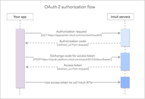 oauth redirect uri best practices