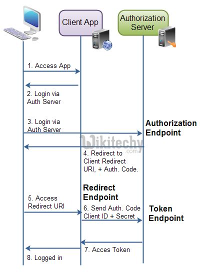 oauth token endpoint example