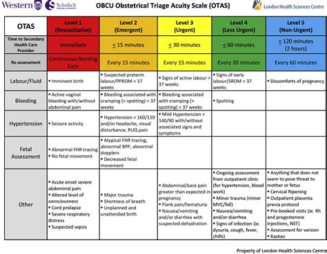 ob triage cpt code