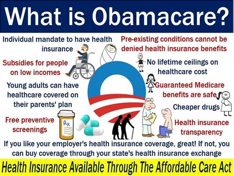 obama healthcare plan explained