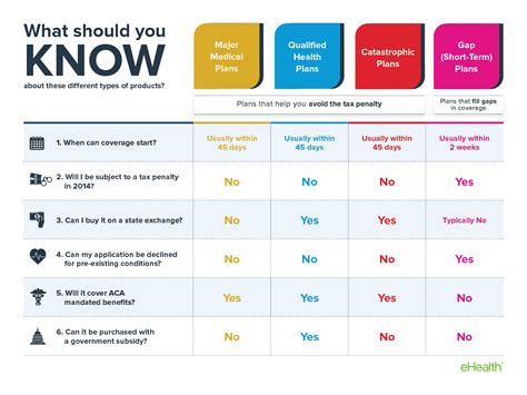 obamacare health insurance providers