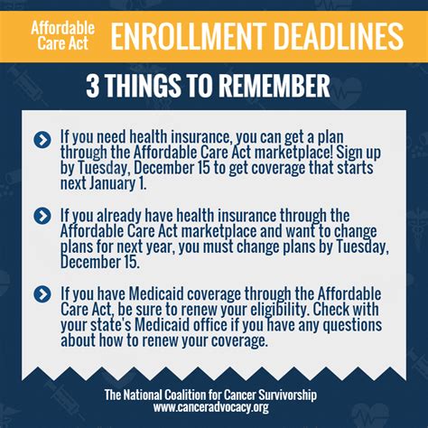 obamacare open enrollment period