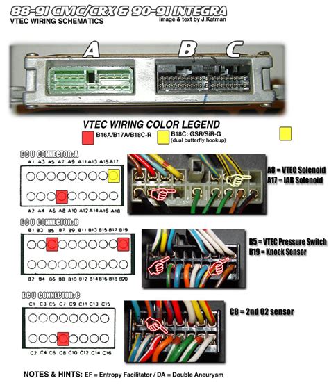 Unveiling the Secrets of OBD1 ECU with a Pinout Diagram