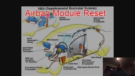 Obd2 Airbag Module Reset
