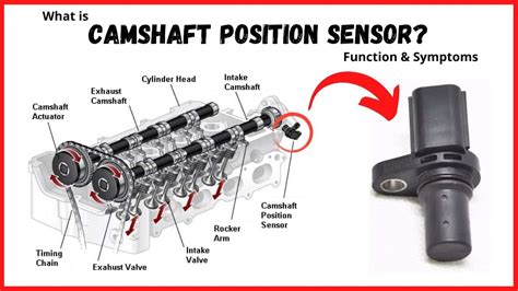 Obd2 Camshaft Position Sensor Code
