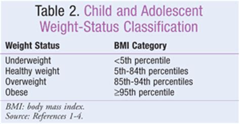 obesity classes pediatric