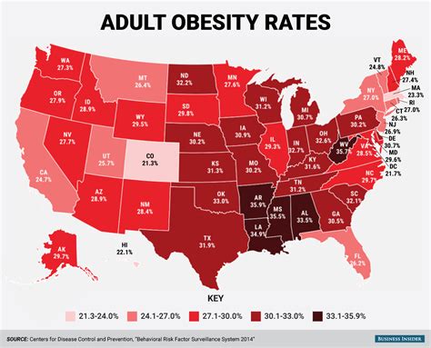 obesity in america statistics