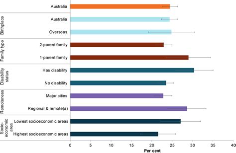 obesity in children australia