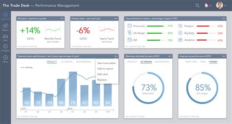 Obiee Dashboard Design Best Practices