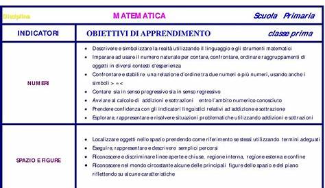 Esempio Di Progettazione Di Un Unità Didattica