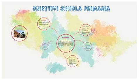 Obiettivi Didattici | scuolasantamariagoretti.it