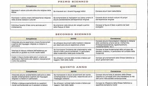 Obiettivi minimi italiano scuola primaria – Trattamento marmo cucina