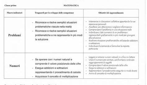 obiettivi scuola primaria by Francesca Papotti