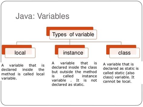 object and variable in java