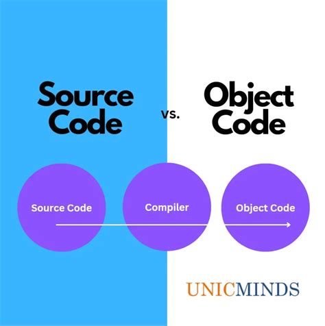 object code and source code in c