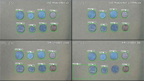 object detection models comparison 2024