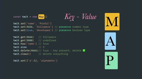 object keys map javascript example