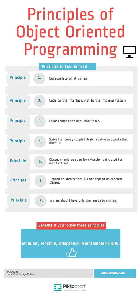 Object Oriented Programming Projects