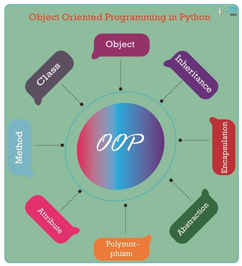 object oriented programming projects in python