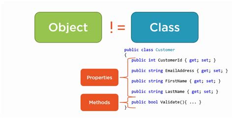 object oriented programming vs c