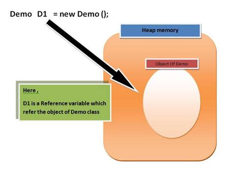 object reference variable in java example