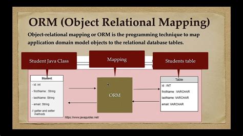 object relational mapping example