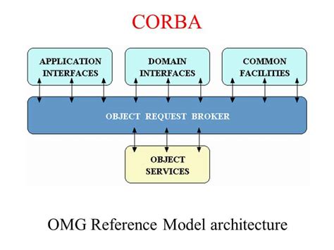Unlocking Efficiency with Object Request Brokers: A Modern Business Solution