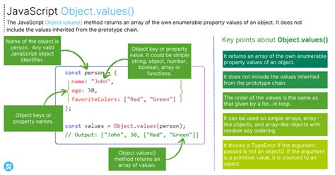 object.values() in javascript