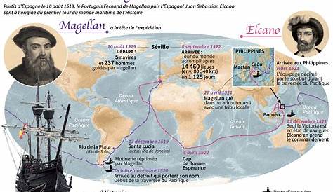 Magellan's voyage. 1519-1526. (He died on the journey). | Crazy about