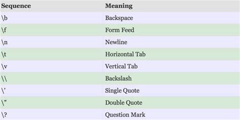objective c format specifiers
