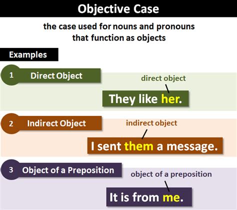 objective case examples