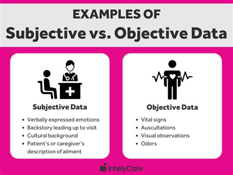 objective data examples psychology
