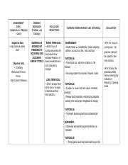 objective data for diarrhea