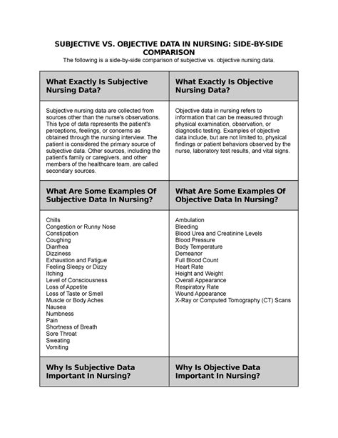 objective data sample
