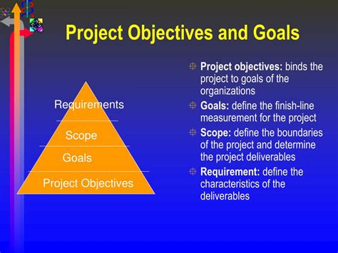 Objective Definition Project