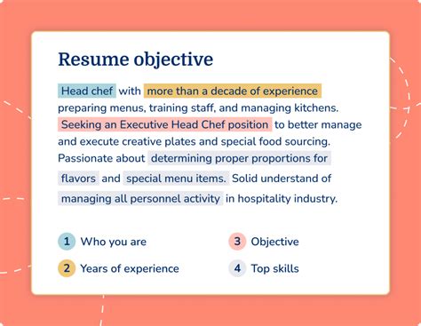 Objective Examples To Put On A Resume