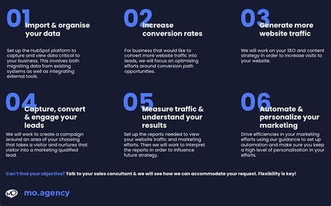 Objective In Hubspot