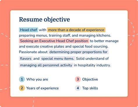 Objective