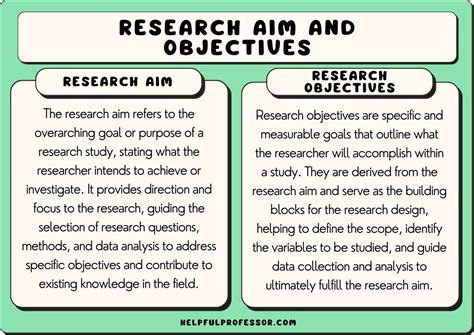 objective introduction example