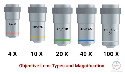 Objective Lens For Scope