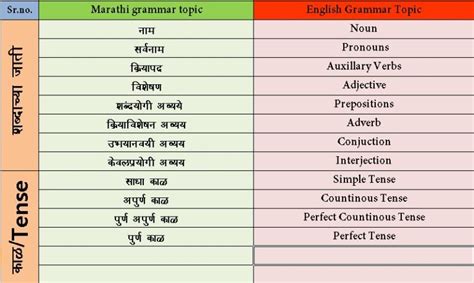 objective meaning in marathi with example