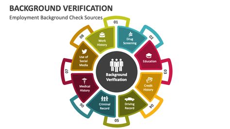 Objective Of Background Verification