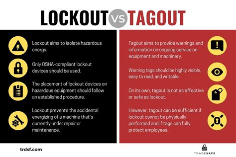 Objective Of Lockout/Tagout