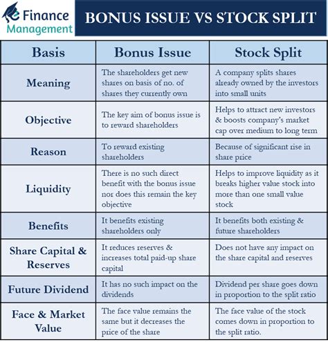 objective of stock split