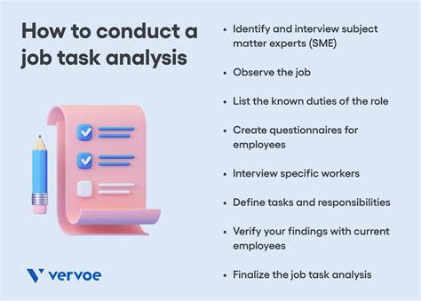 objective of task analysis