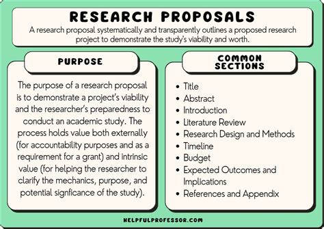 objective of the study in research proposal