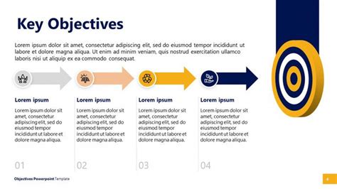 objective presentation sample
