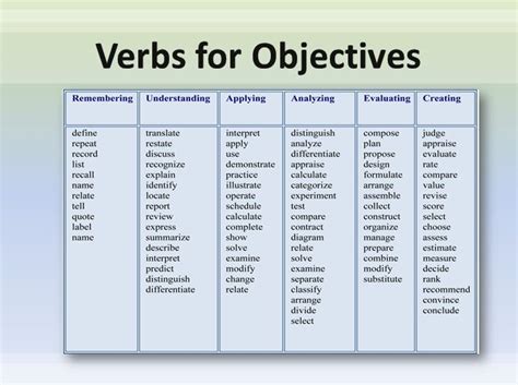 objective verb examples