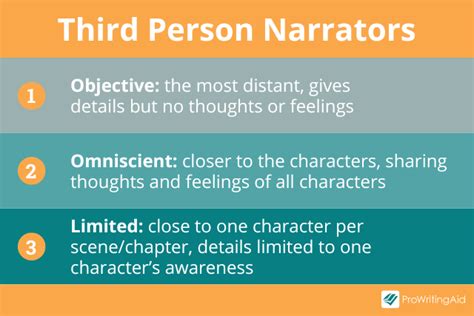 Ask Jane POV Essentials 5 When is it appropriate to use third person objective point of view