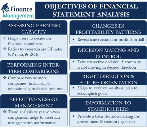 objectives of financial statement analysis